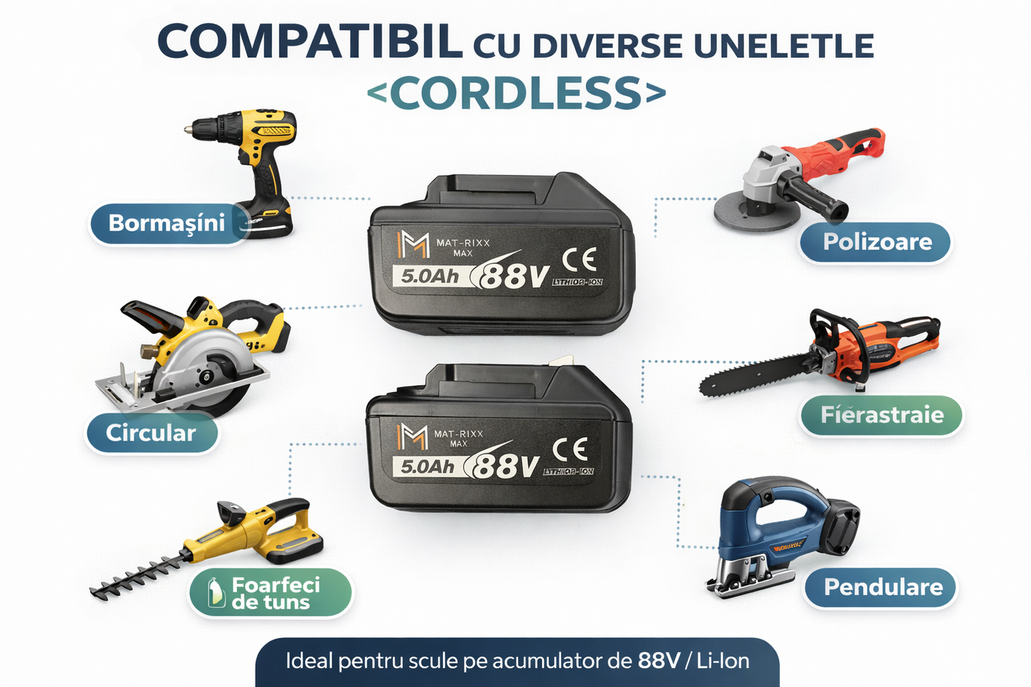 Set 2 Baterii Matrixx 88V 5.0Ah + Incarcator, Acumulatori Li-Ion pentru Scule Electrice
