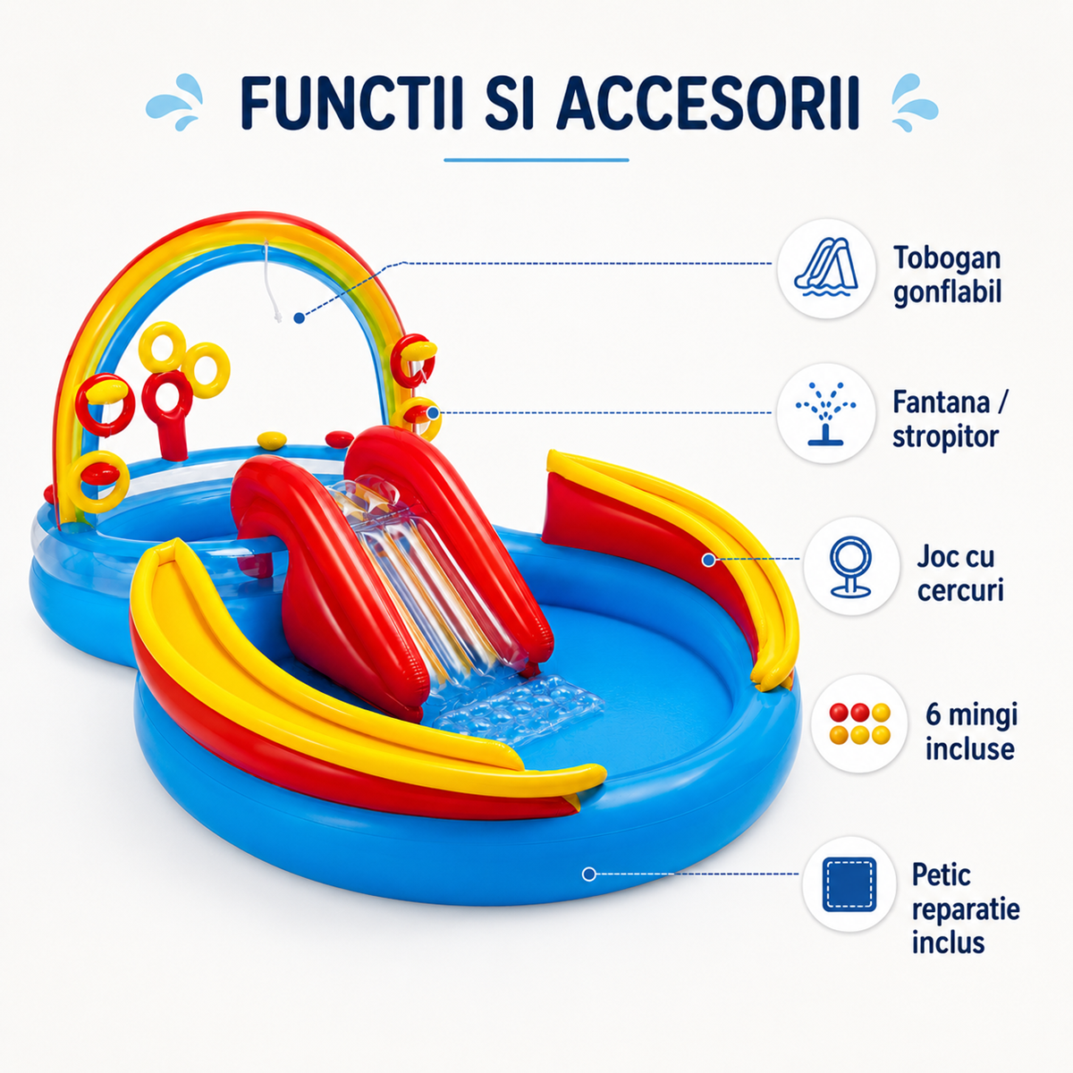 Piscina Gonflabila Copii  cu Tobogan, Fantana si Jocuri de Apa